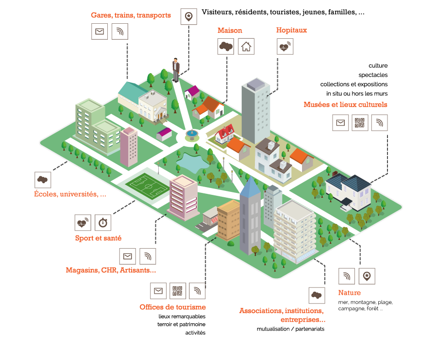 Storytelling Spatialisé by Ooopener